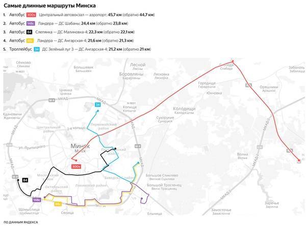 Аэропорт минск-2 в беларуси и 4 способа добраться до города