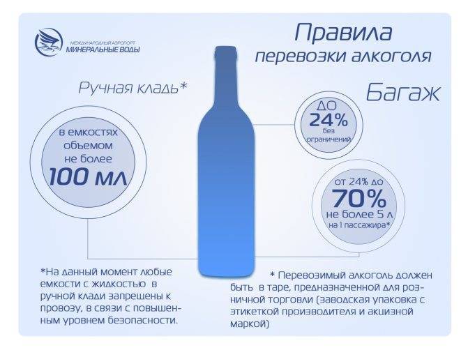 Правила провоза алкогольных напитков в самолете по россии, и за рубежом