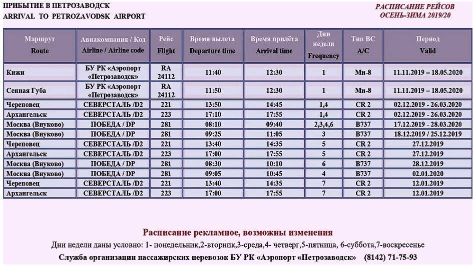 Об аэропорте петрозаводска (карелия) pes ulpb - официальный сайт, контакты