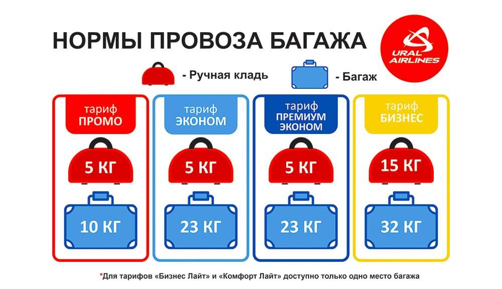 Ручная кладь ural airlines: допустимые размеры и вес для провоза на самолете