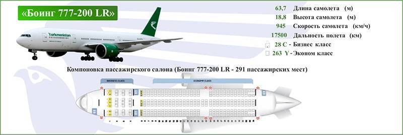 Схема салона и лучшие места boeing 777 аэрофлота | авиакомпании и авиалинии россии и мира