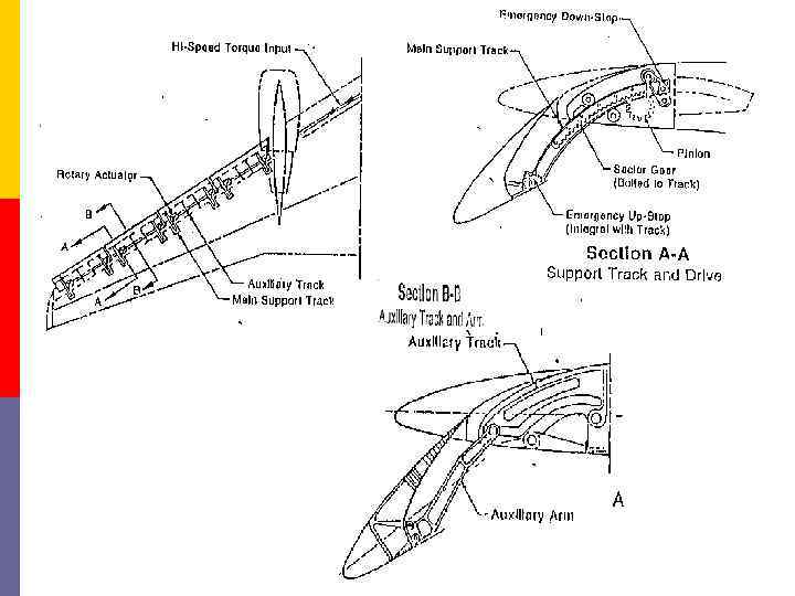 Конструкция самолета: основные элементы. проектирование и строительство самолетов