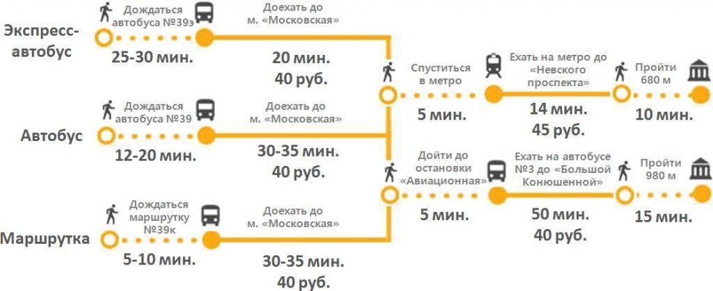 Автобус 100е из аэропорта будапешта и обратно: инструкция по применению
