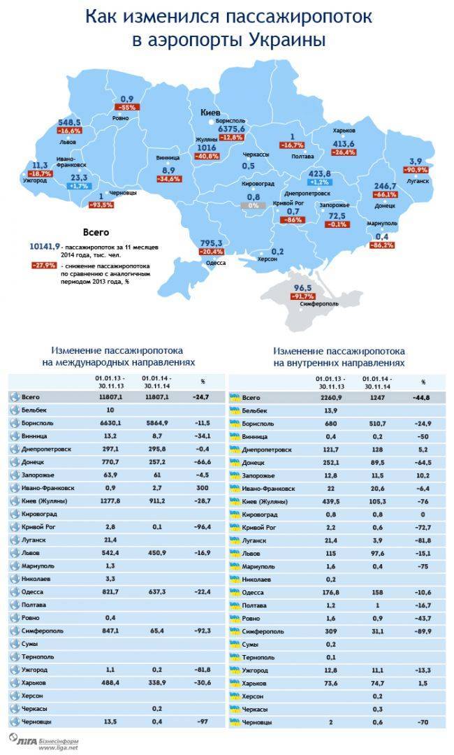Действующие аэропорты Украины на карте