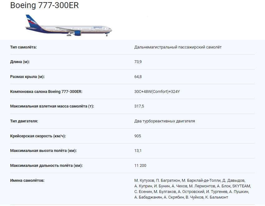 Российская авиакомпания «руслайн»: самолеты, входящие в состав авиапарка