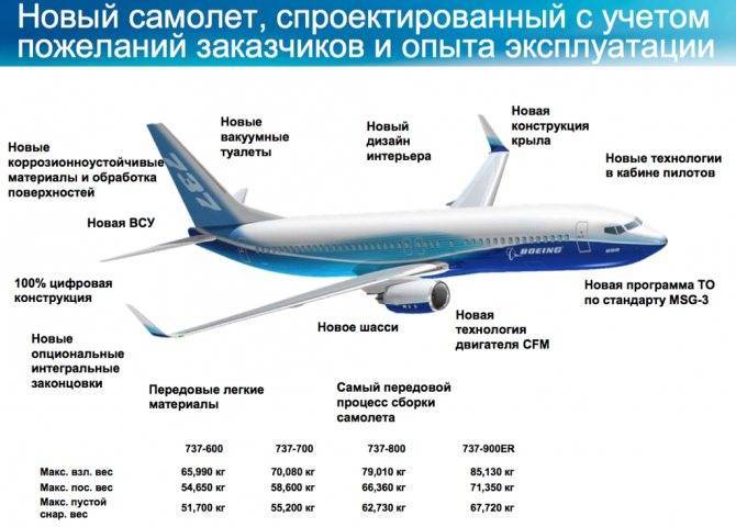 На какой высоте летает пассажирский самолет и с какой скоростью :: syl.ru