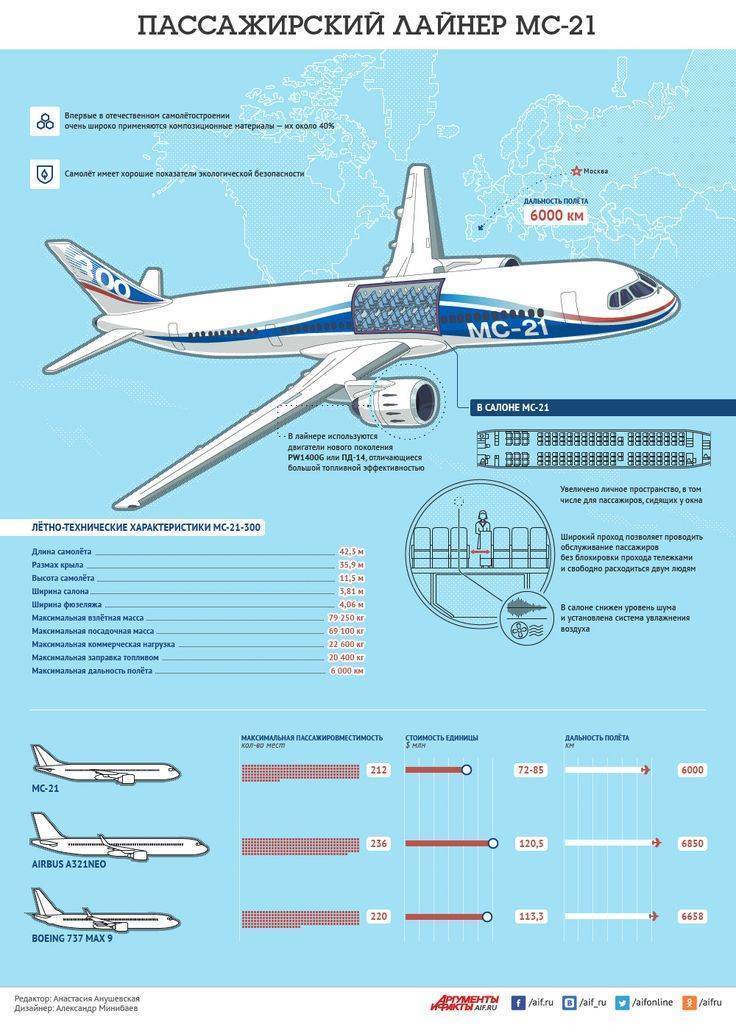 Самолет ту 204: схема салона, технические характеристики и отзывы