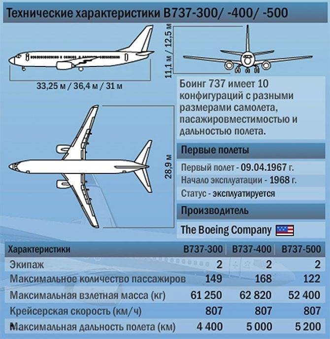 Скорость Боинга 747 в полете и другие характеристики