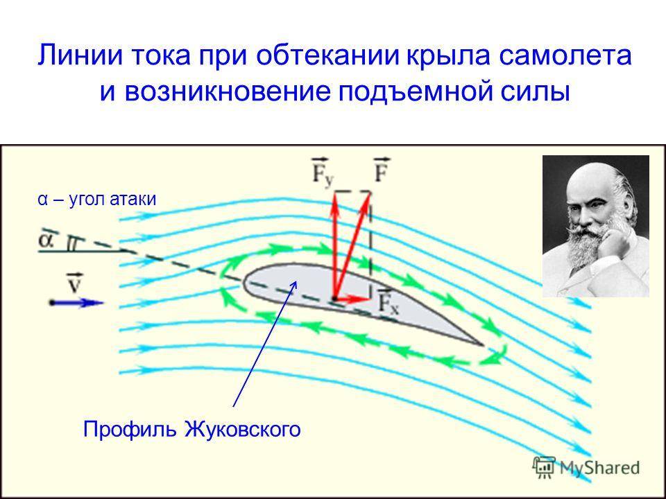 § 9.14. подъемная сила крыла самолета / физика 10 класс