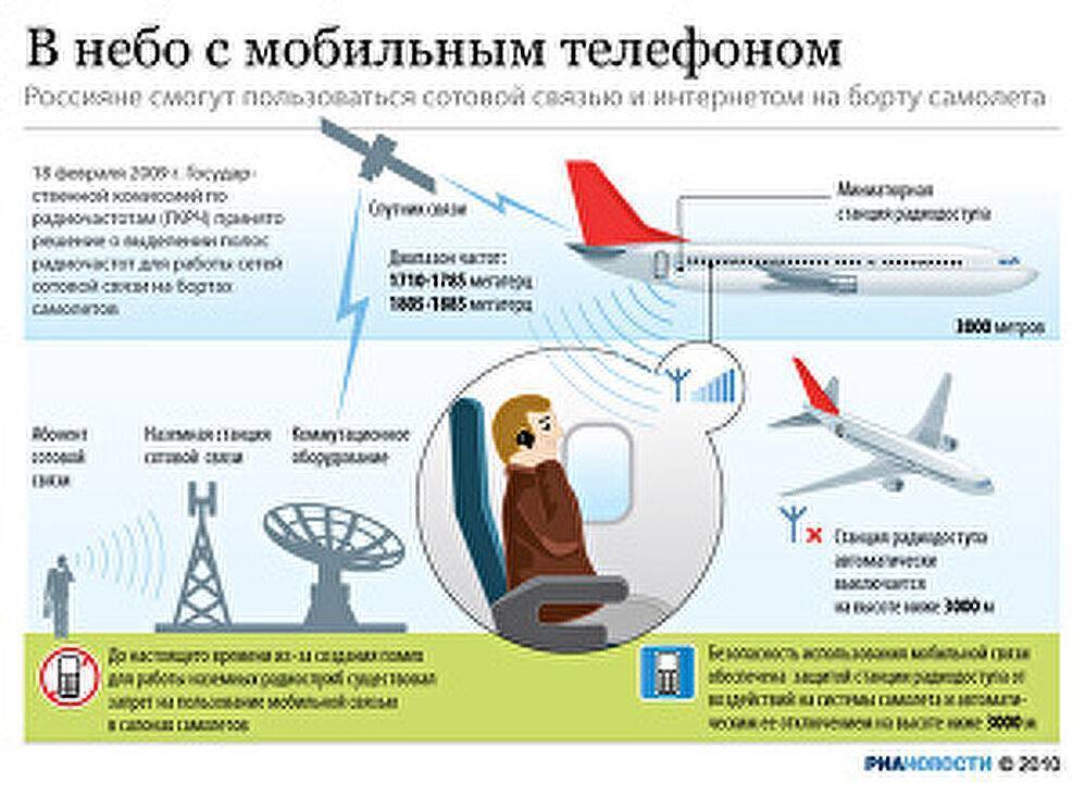 Почему в россии так опасно летать самолетами?