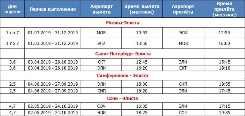 Аэропорт тамбова «донское». расписание рейсов 2021, официальный сайт, табло, телефон, фото, как добраться — туристер.ру