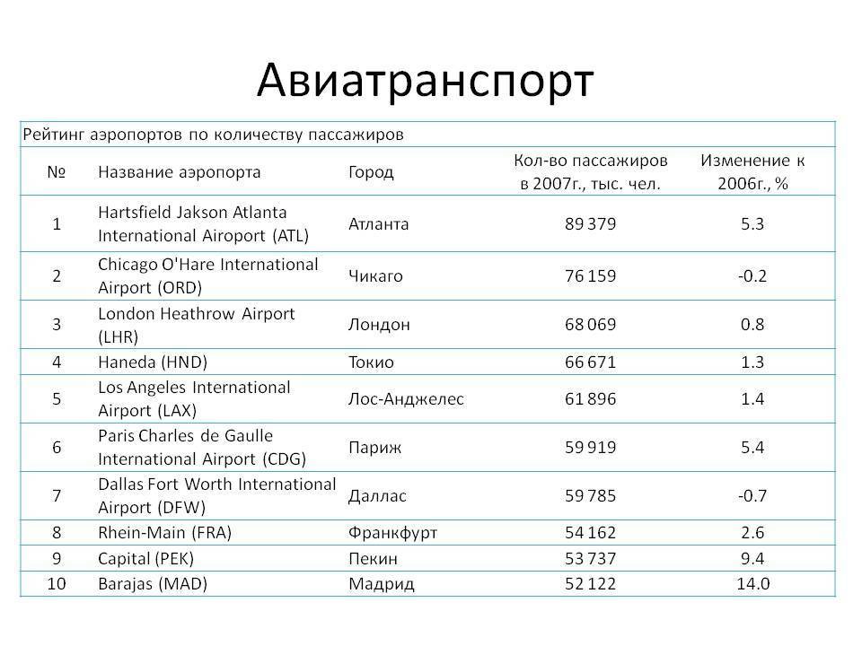 Список самых загруженных аэропортов на филиппинах - list of the busiest airports in the philippines
