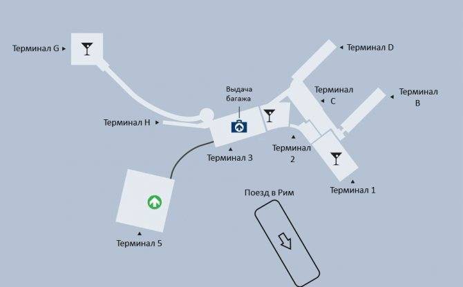 Аэропорт фьюмичино в риме. онлайн-табло прилетов и вылетов, расписание 2021, схема терминалов, отели рядом, как добраться на туристер.ру