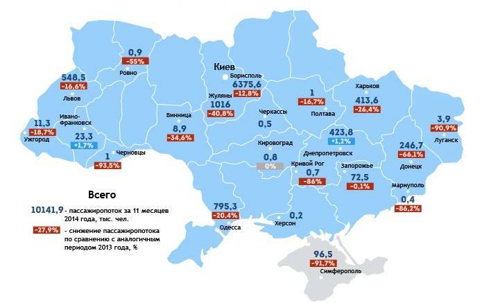 Международные аэропорты украины: список действующих, расположение на карте