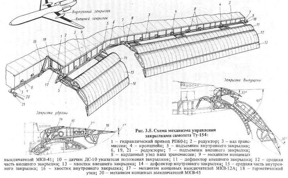 28 аэродинамические характеристики самолета с механизацией крыла - студизба