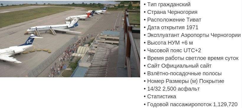 Международные аэропорты прилета в черногории из москвы