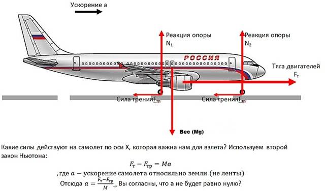 Правила поведения пассажиров в самолете для безопасного полета