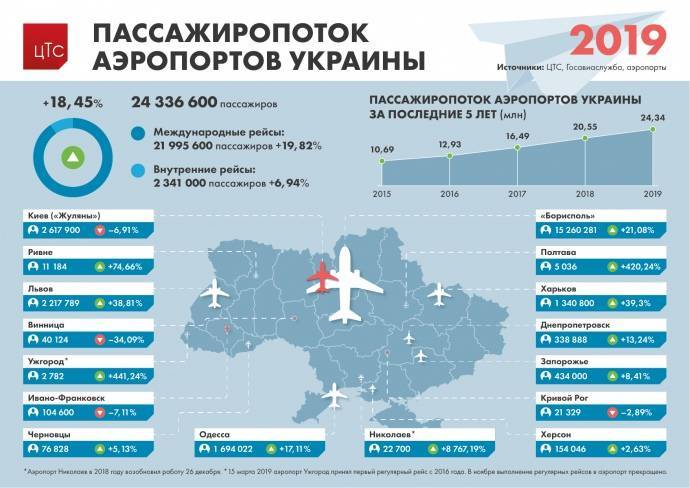 Список авиакомпаний казахстана, их особенности и преимущества