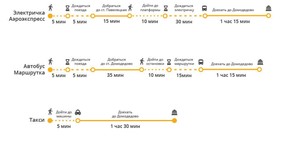 Как доехать с курского вокзала до аэропорта шереметьево: подробный маршрут
