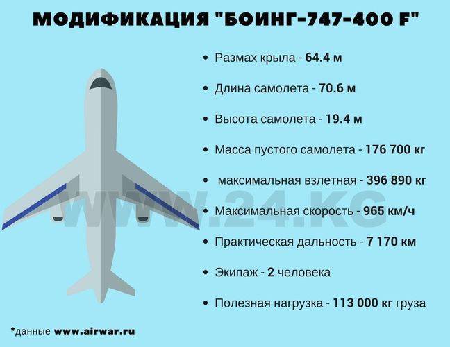 Самый быстрый самолет в мире: максимальная скорость пассажирского российского, гражданского, поршневого, военного, реактивного авиалайнера, топ 10 с фото