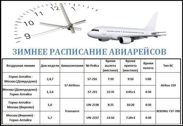Ставрополь аэропорт