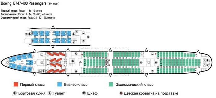 Боинг 747-400: схема салона, выбор лучших мест, характеристики самолета, вместимость, вес