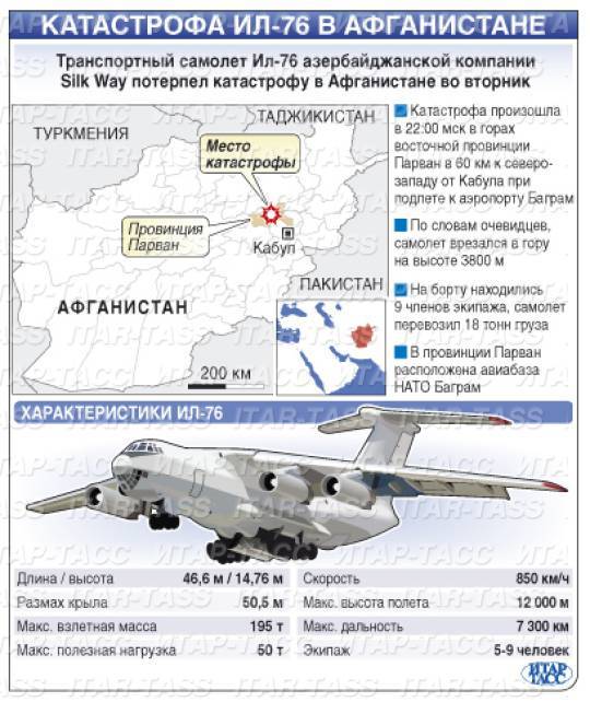 Российский военно-транспортный самолет ил-76. досье