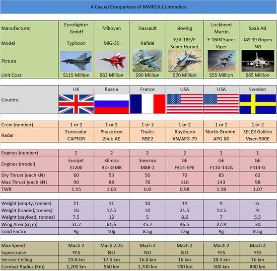 Codegray • сравнение авиации сша и рф. с таблицами и конкретными примерами.