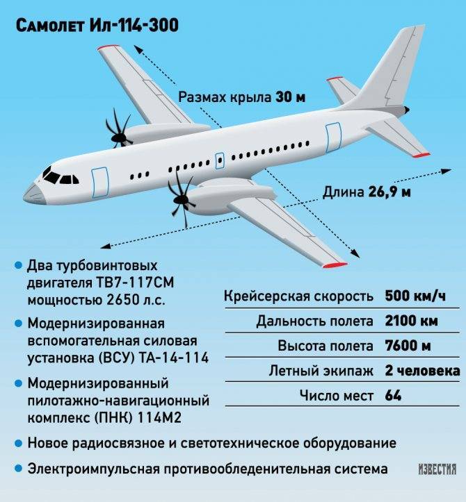 Ил-114-300 - вики