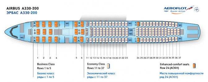 Обзор самолета аэробус a330: история, характеристики, схема салона