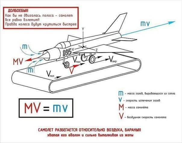 В россии придумали самолёт с крыльями как у птицы. но почему он взлетел в других странах?