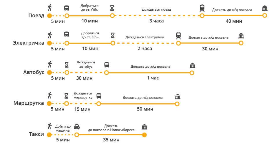 Аэропорт мурманска. онлайн-табло прилетов и вылетов, расписание 2021, гостиница, как добраться на туристер.ру