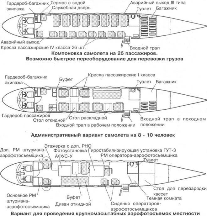 Технические характеристики самолета ан-24