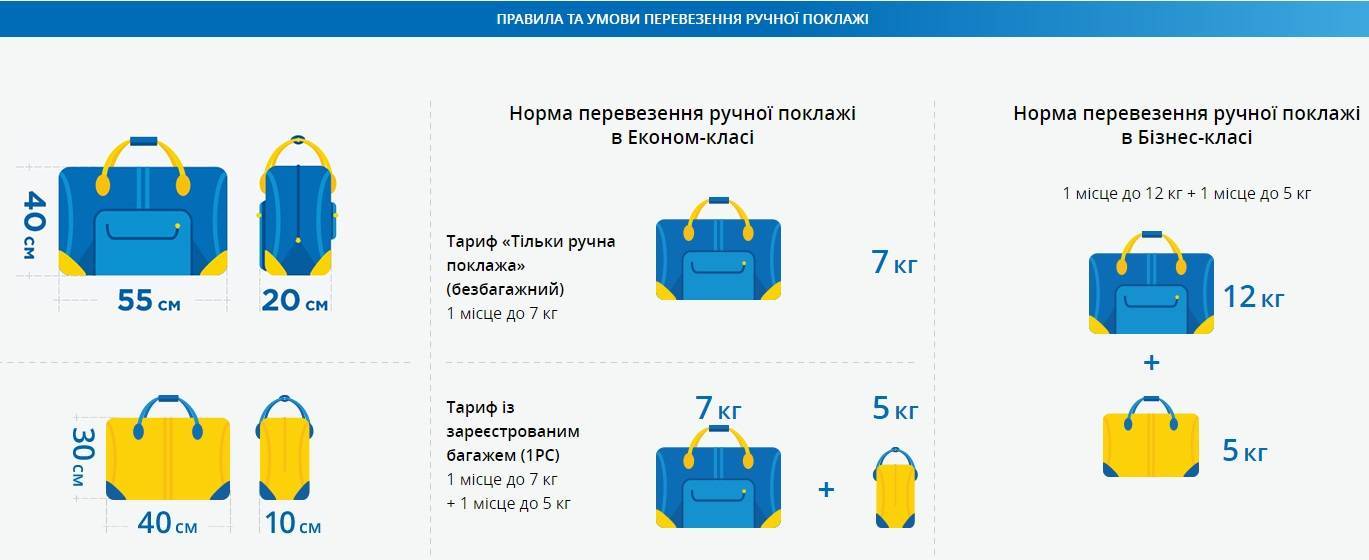 Нормы провоза багажа 0рс, 1рс и 2 рс в популярных авиакомпаниях