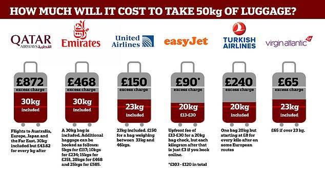 Turkish airlines - авиакомпания турецкие авиалинии, нормы провоза багажа и ручной клади - 2021 - страница 56