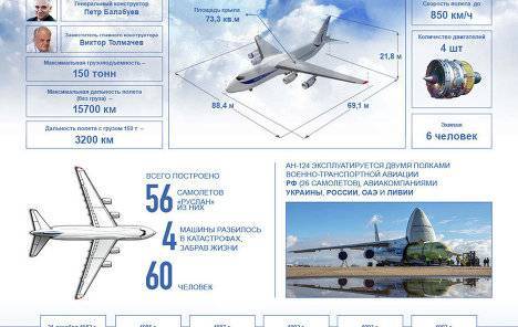 Транспортные самолеты "руслан": описание и история :: syl.ru