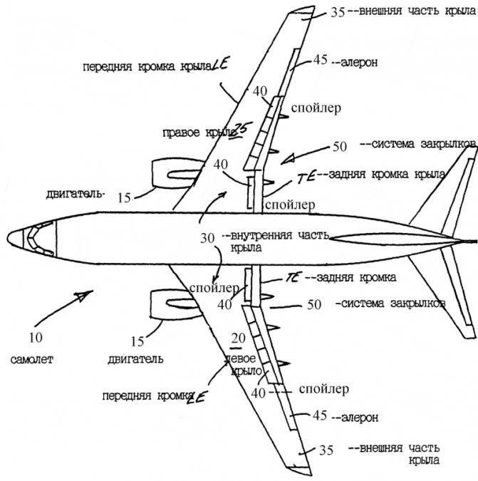 Виды самолетов: какие бывают типы и названия