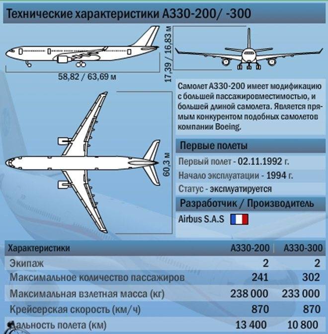 Самолет "боинг 747": вместимость пассажиров, лучшие места :: syl.ru