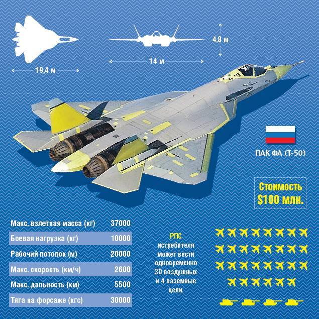 Военно-воздушные силы ввс россии 2020, история, состав авиации, структура, количество боевых дальних, истребительных и транспортных самолетов