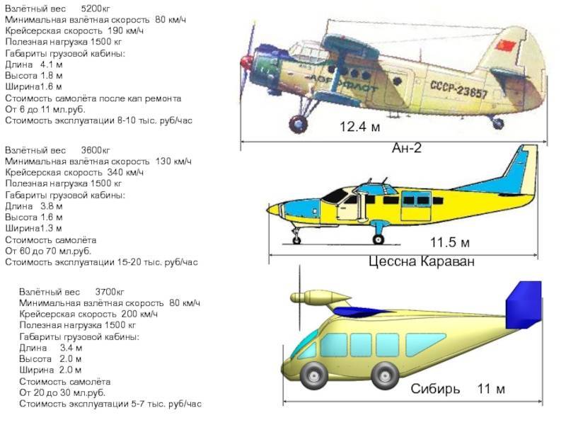 Сколько весит самолет, вес боинга разных моделей, самый крупный пассажирский самолет