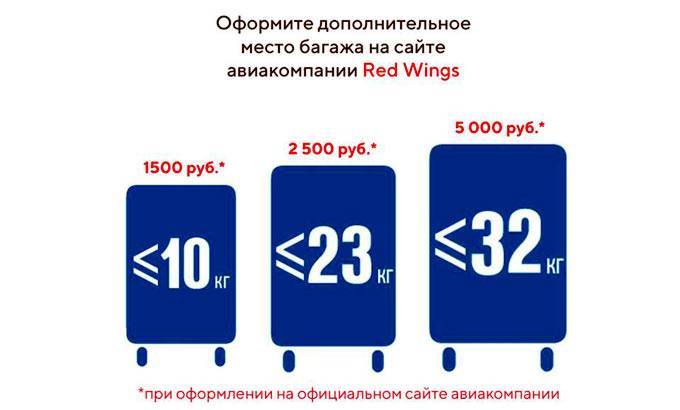 Багаж и ручная кладь red wings ред вингс правила, нормы, тарифы, габариты в 2018 году