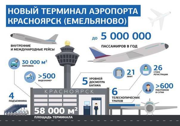 Аэропорт «новокузнецк спиченково»