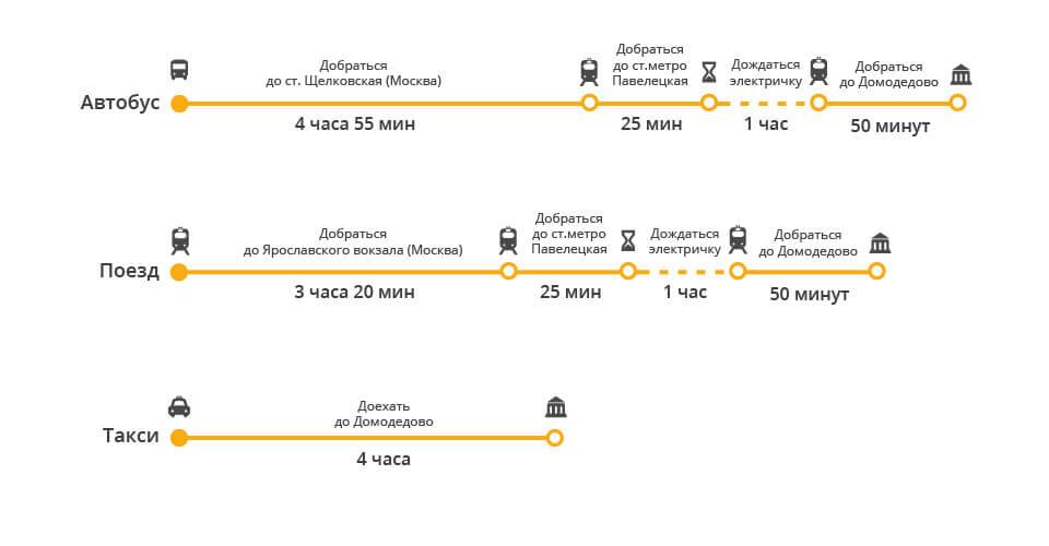 Аэропорт будапешта: как добраться до центра города