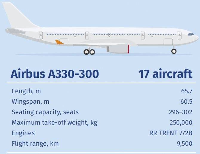 Airbus a320: технические характеристики, схема салона, лучшие места | авиакомпании и авиалинии россии и мира