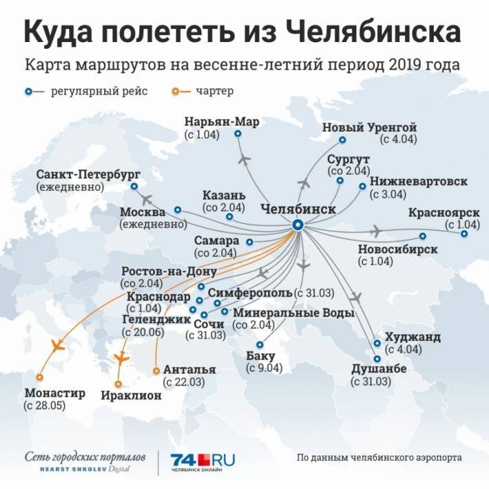 Воздушные гавани москвы. какой из аэропортов столицы самый большой, и наиболее маленький?