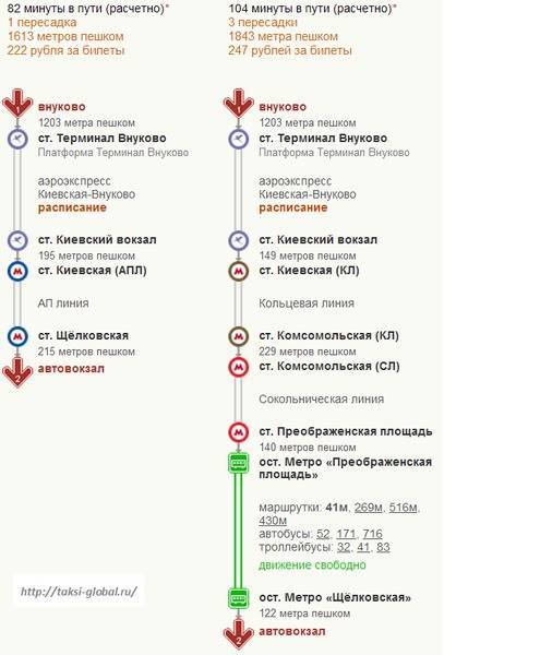 Как добраться до аэропорта жуковский: общественным транспортом из москвы и другими способами