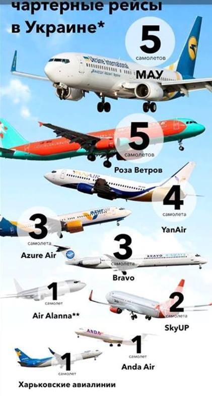 Yanair - отзывы пассажиров 2017-2018 про авиакомпанию янэйр - страница №2