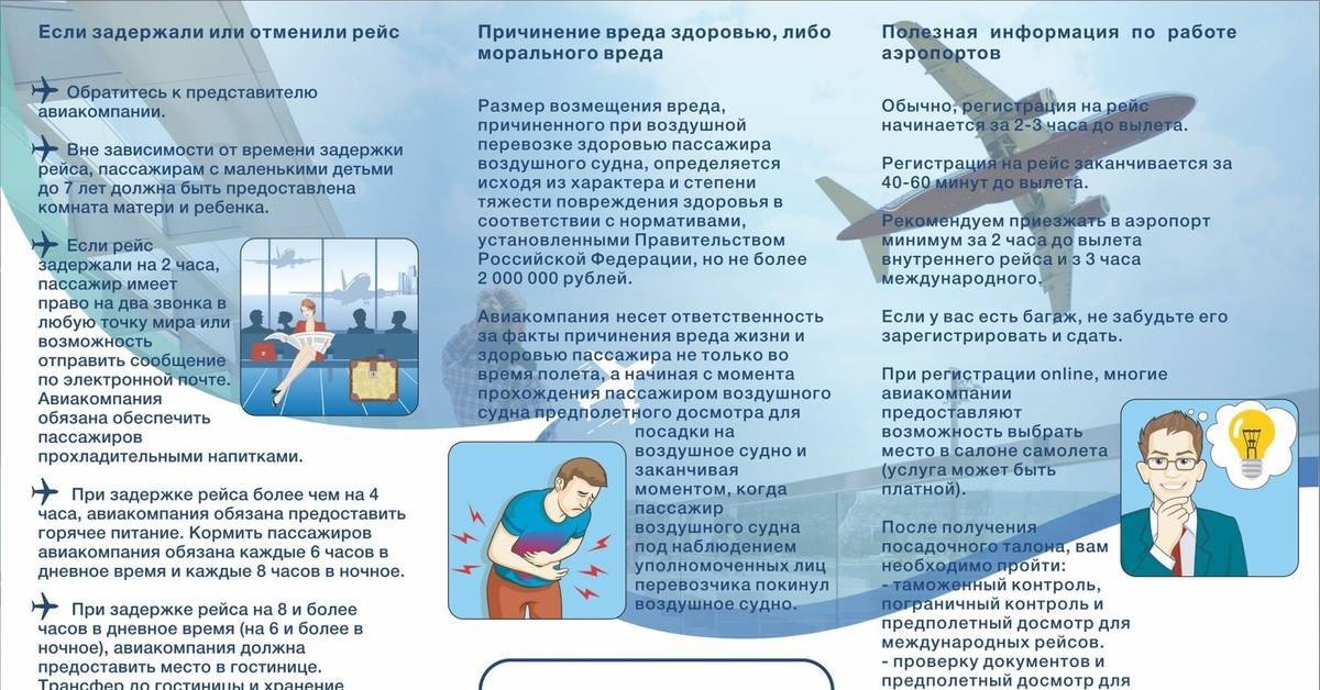 Со скольки лет можно летать на самолете без родителей по россии по закону в 2021 году – нужно ли разрешение?