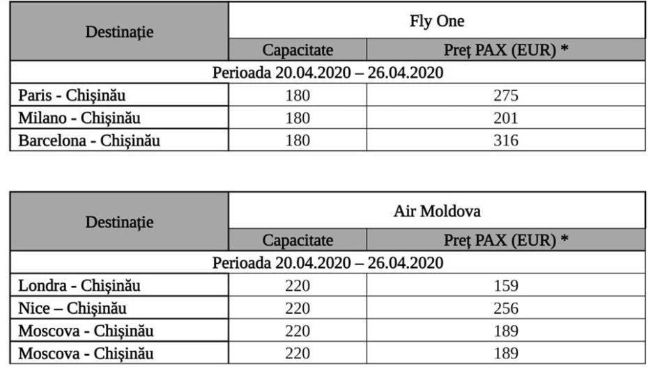 Все об официальном сайте авиакомпании fly one (5f fia): контакты, регистрация