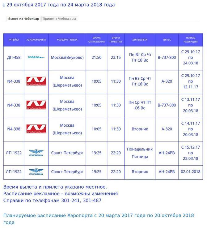 Аэропорт чебоксары (csy) - расписание рейсов, авиабилеты